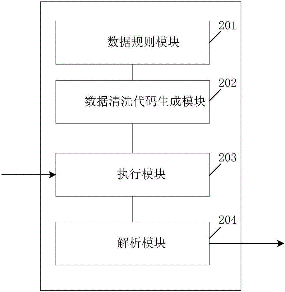 A mass data cleaning method and device