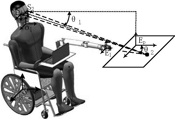 Service-oriented movable manipulator system