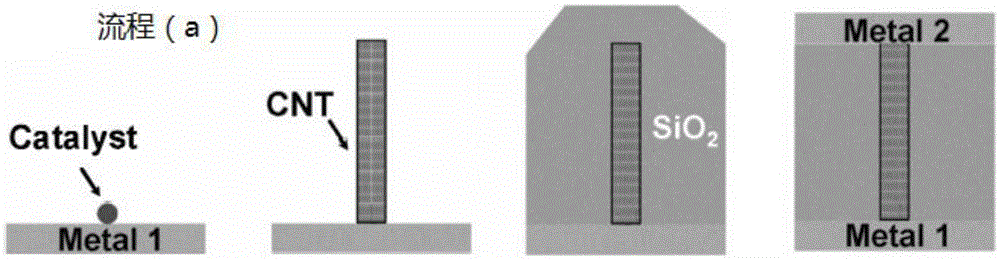 Metal interconnect structure and method of manufacturing the same