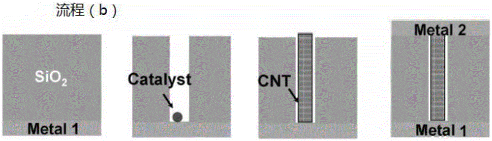 Metal interconnect structure and method of manufacturing the same