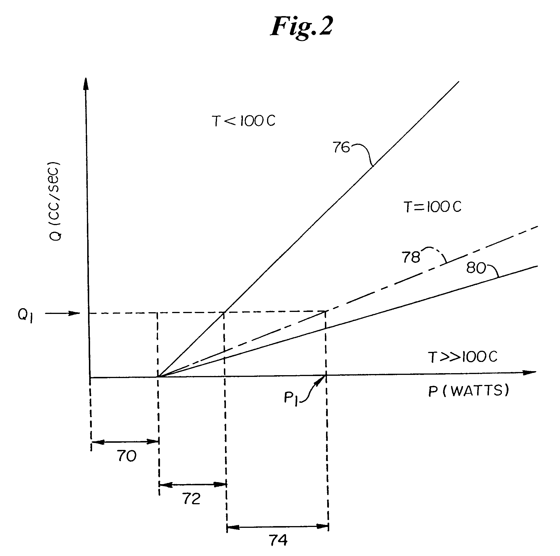 Fluid-assisted medical devices, systems and methods