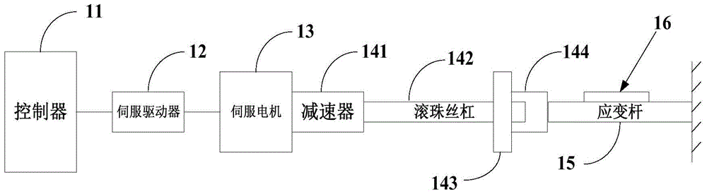 A strain gauge calibration device and method