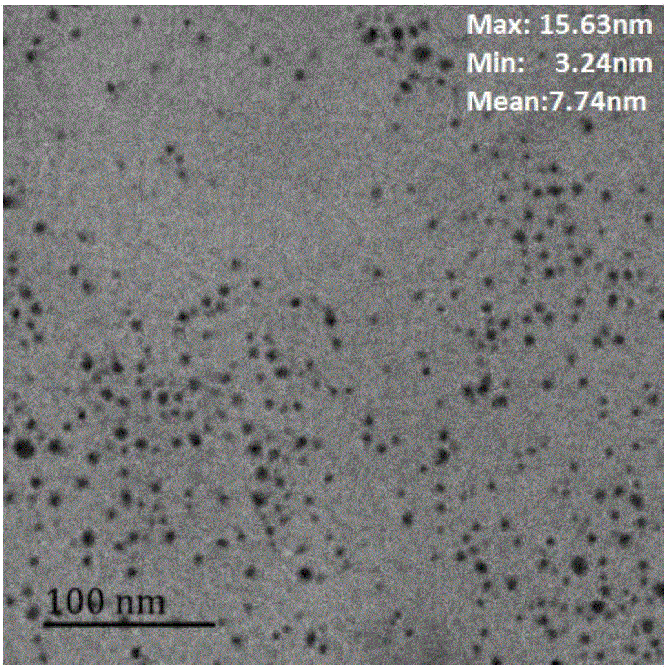 A preparation method of water-soluble nano-silver based on waste keratin degradation products