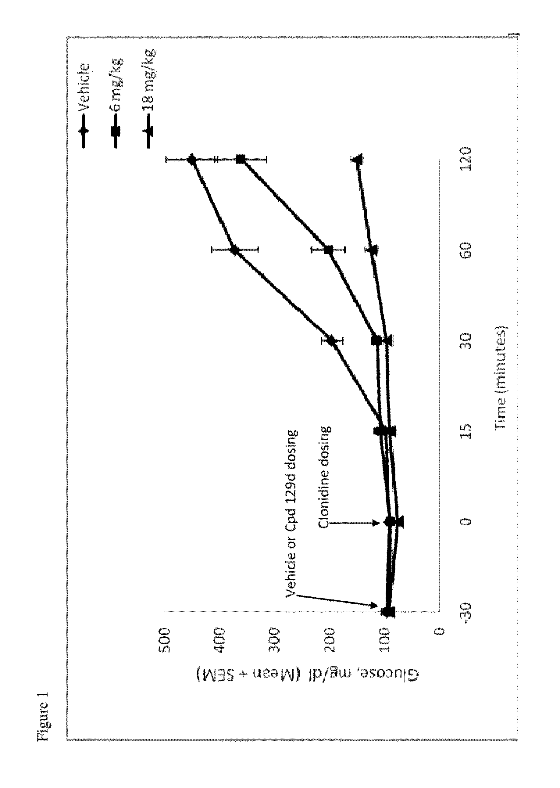 Compounds and methods of treating diabetes