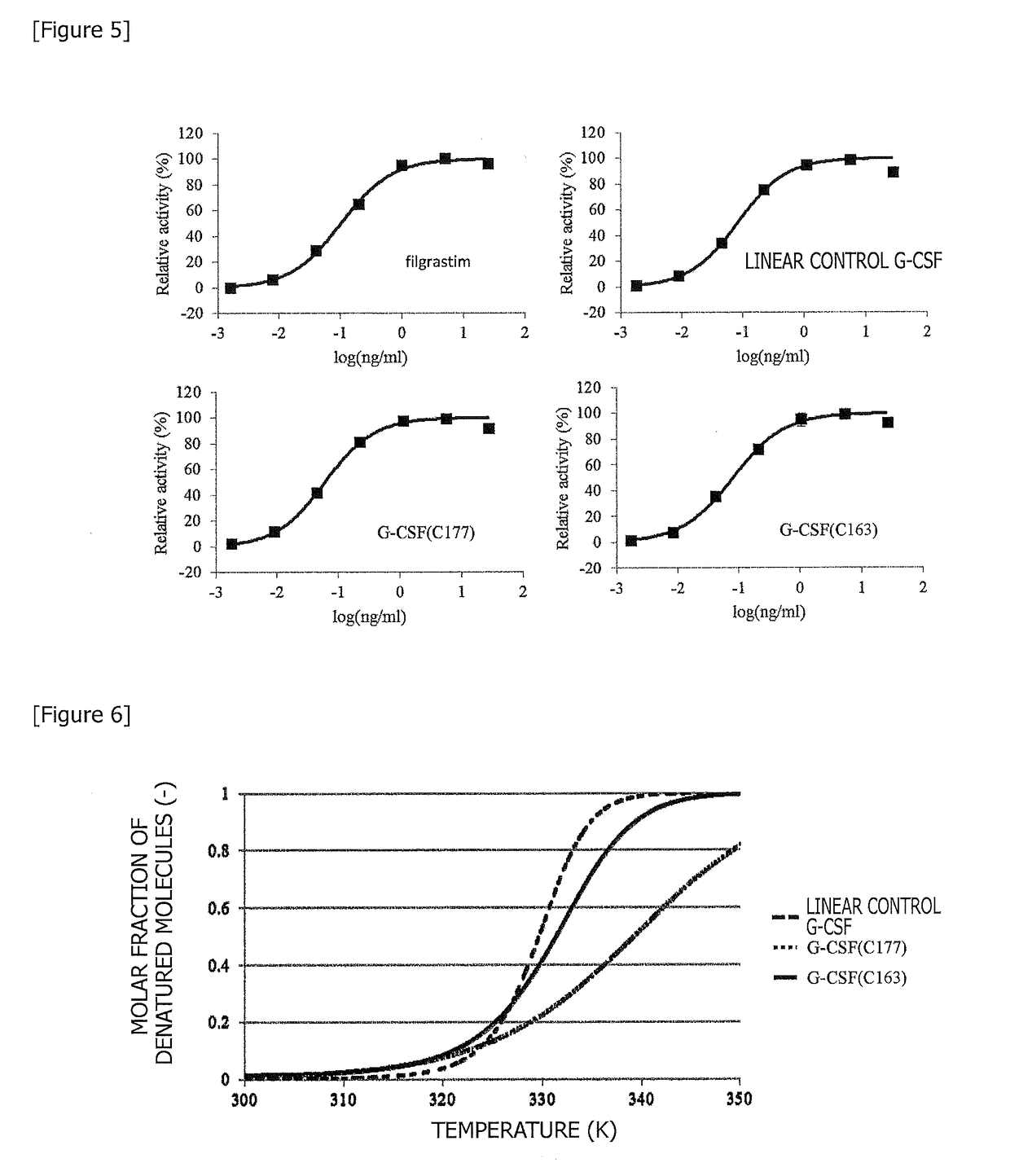 Cyclized cytokine and method for producing same