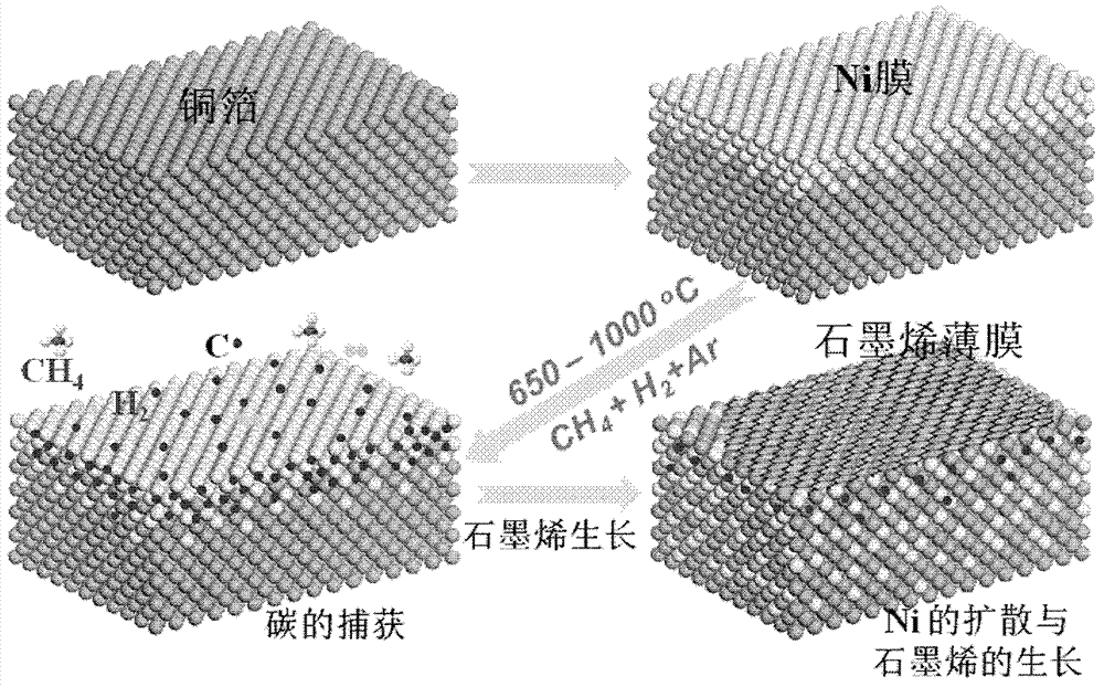 Multi-element substrate, graphene capable of continuously adjusting layer number based on multi-element substrate and preparation method