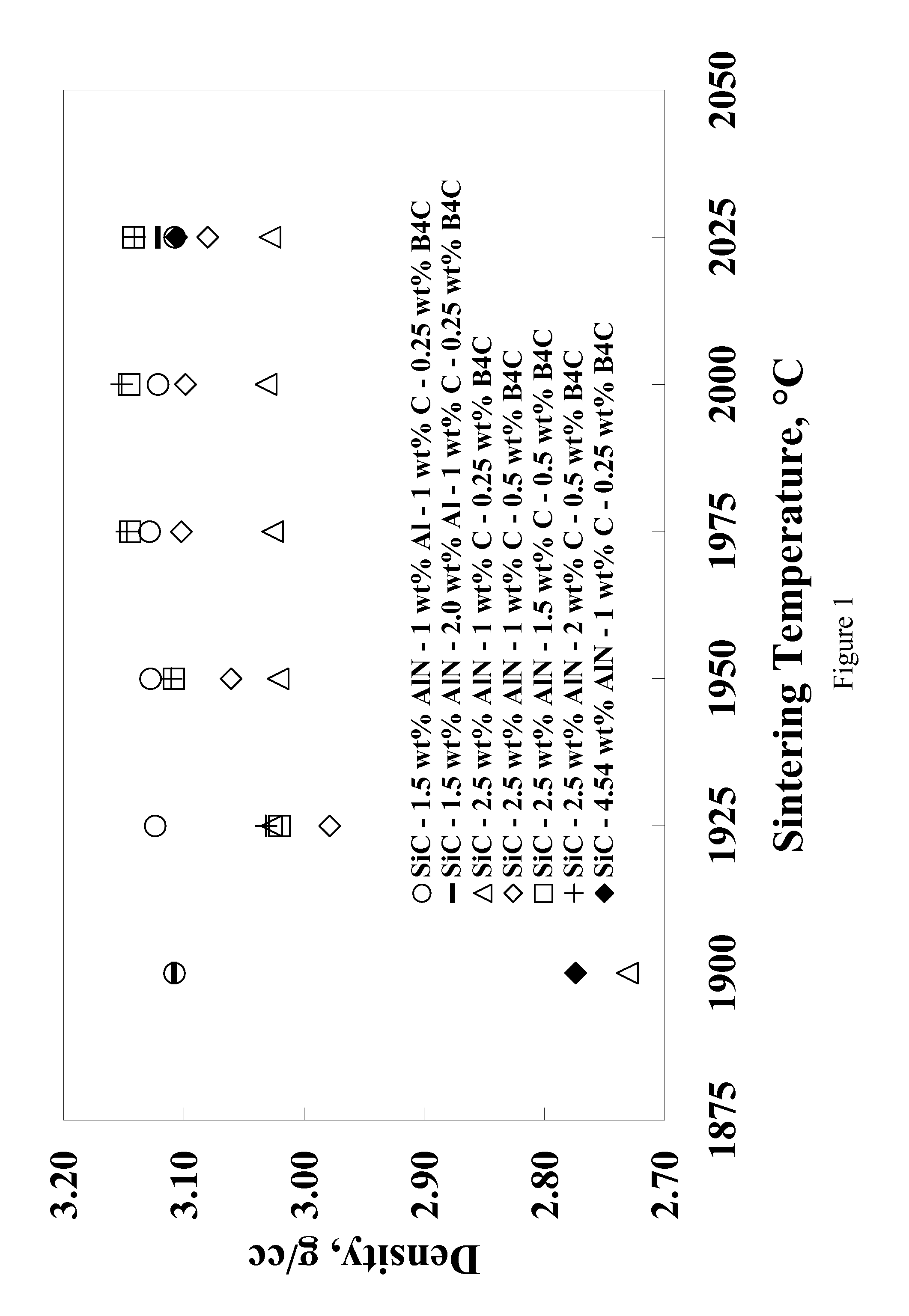Toughened silicon carbide and method for making the same