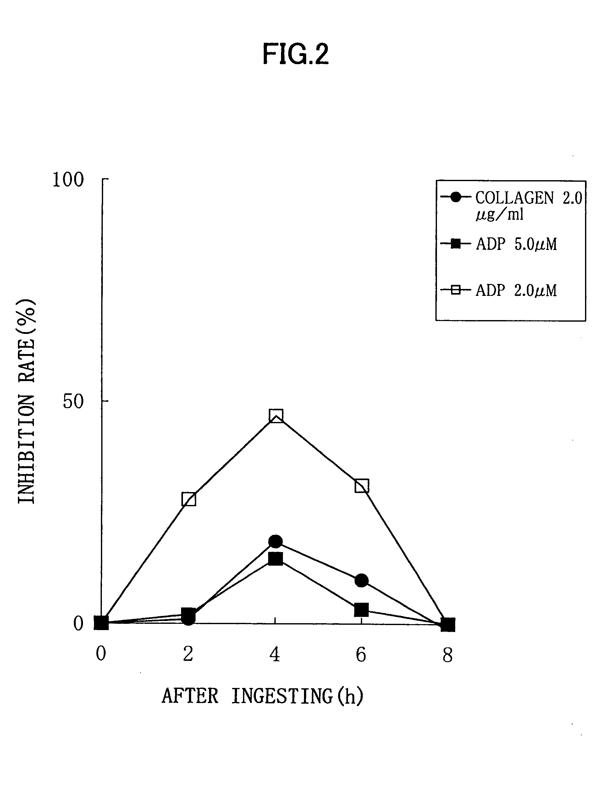 Process for inhibiting platelet aggregation