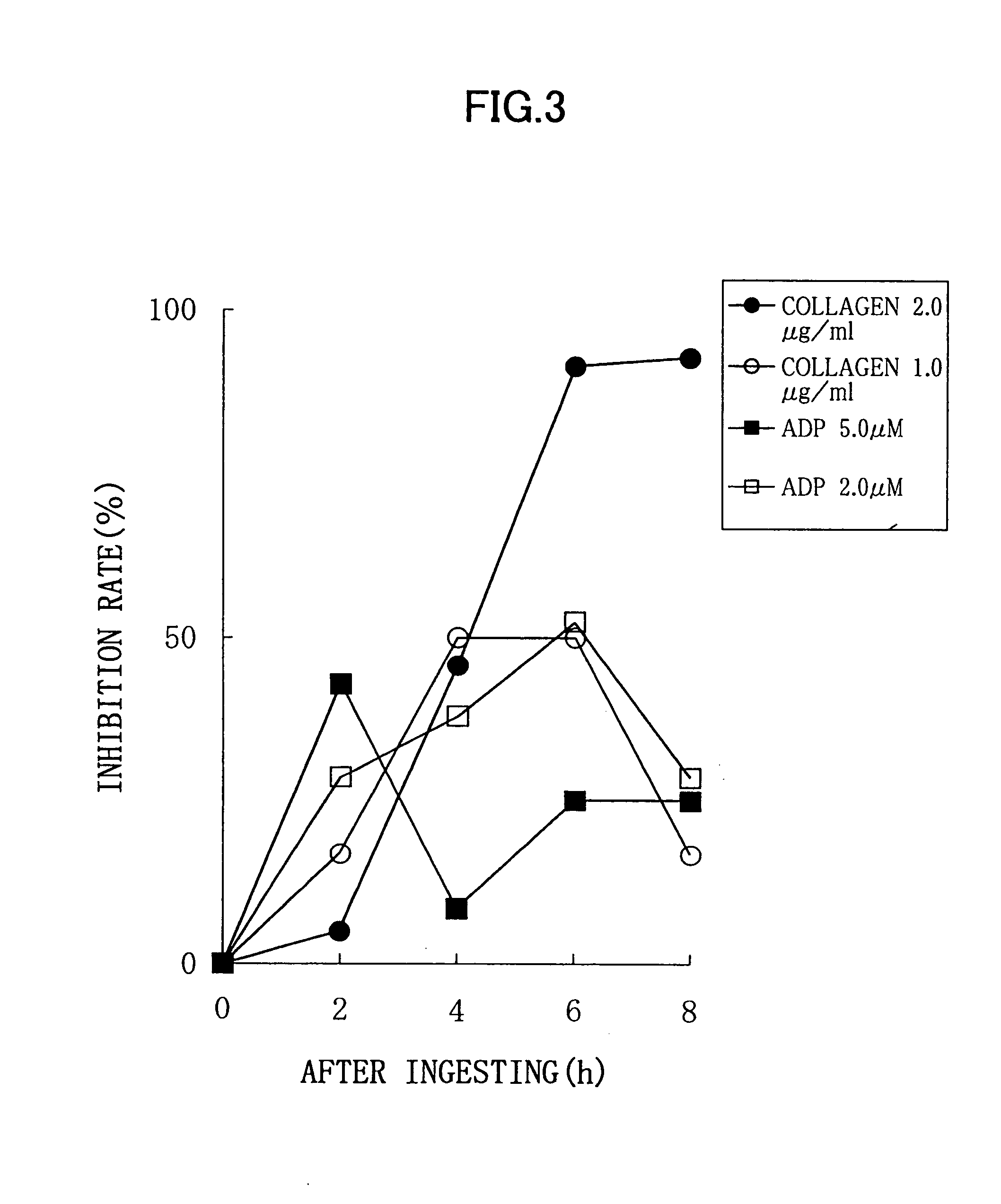 Process for inhibiting platelet aggregation