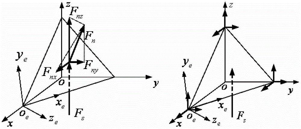 Solar sail transient dynamic analyzing method for determining effective propulsion acceleration breakage