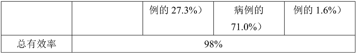 A kind of pharmaceutical composition for treating mammary gland hyperplasia and its preparation method and application