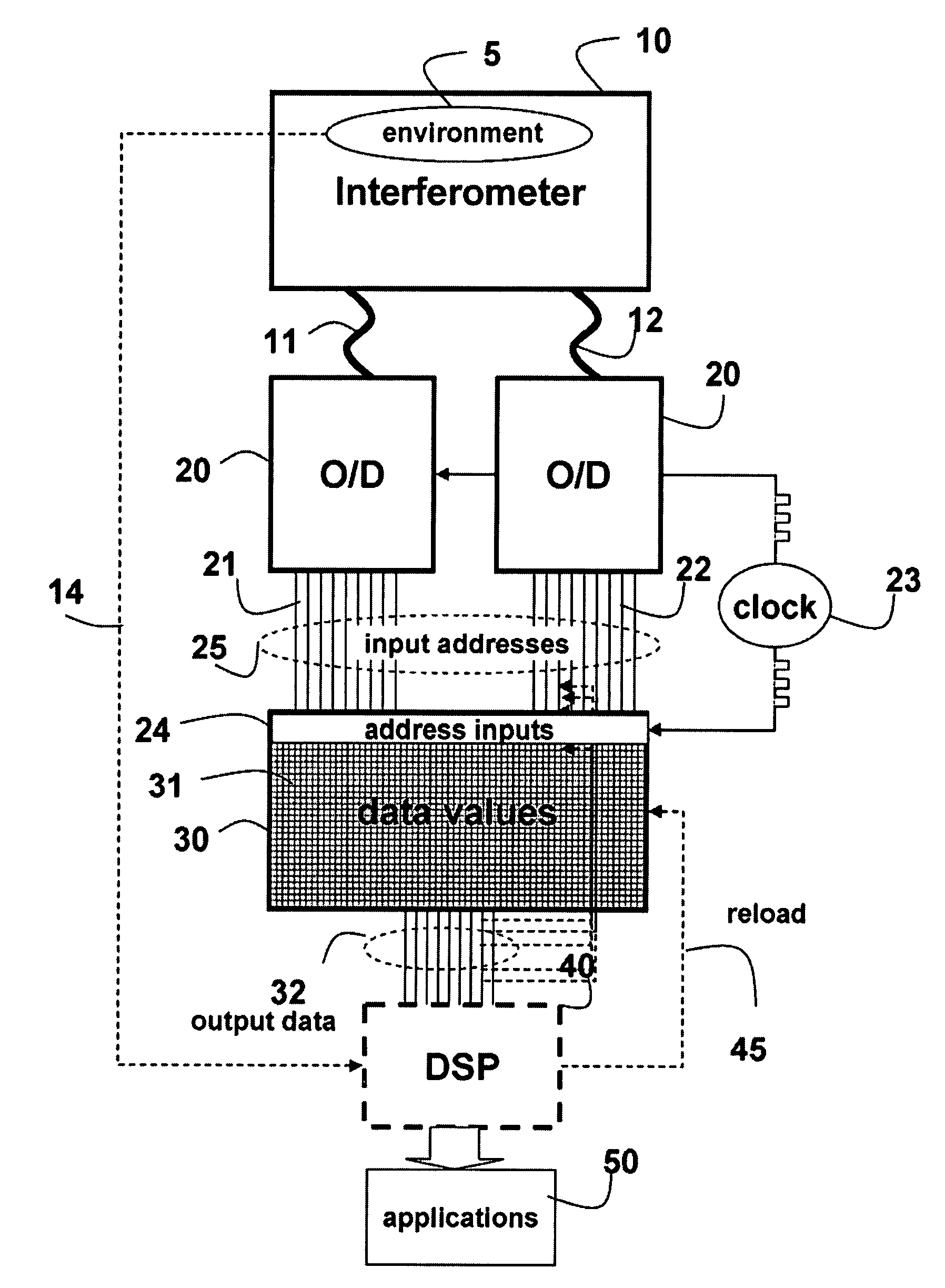 Memory-Based High-Speed Interferometer