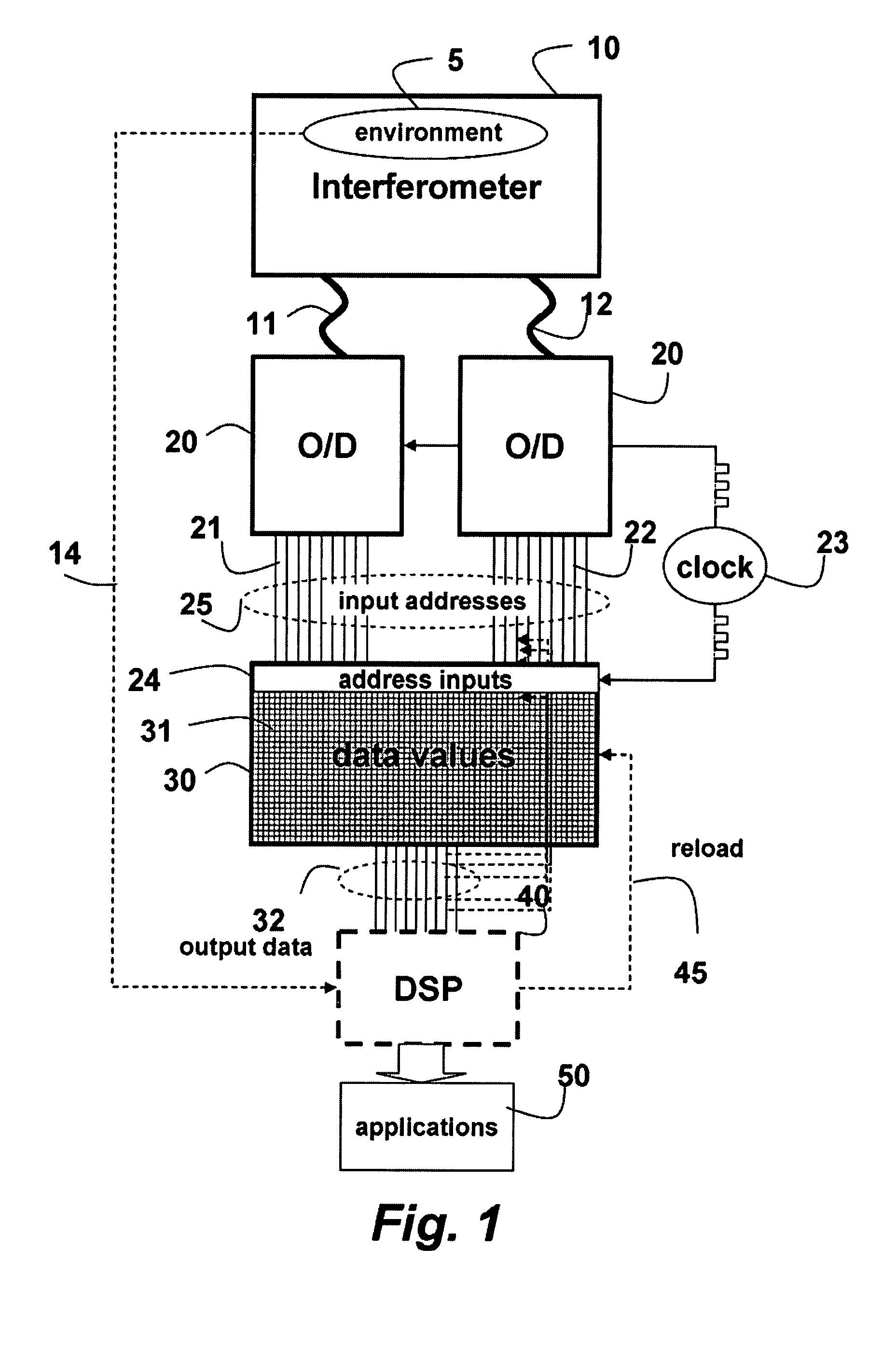 Memory-Based High-Speed Interferometer