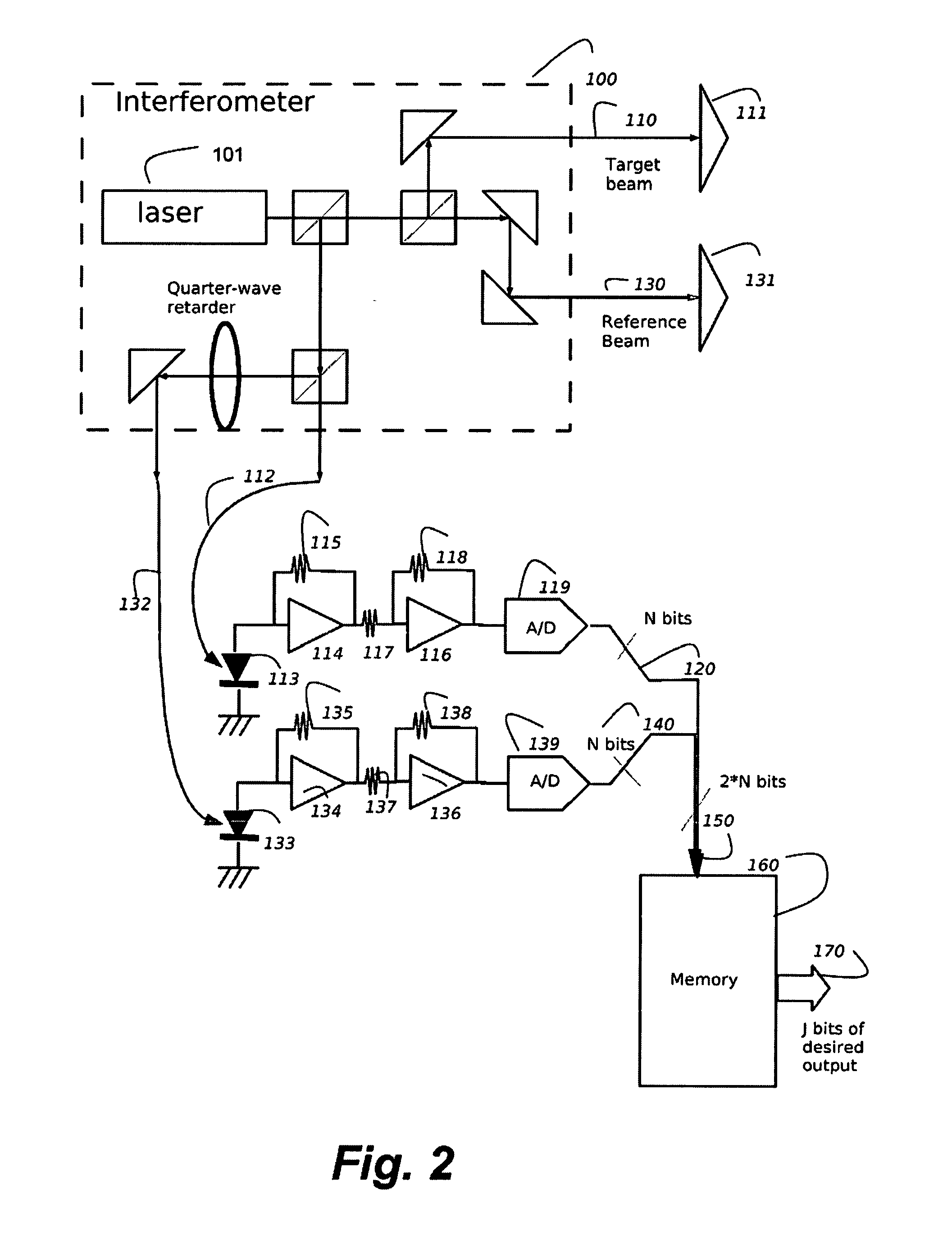 Memory-Based High-Speed Interferometer