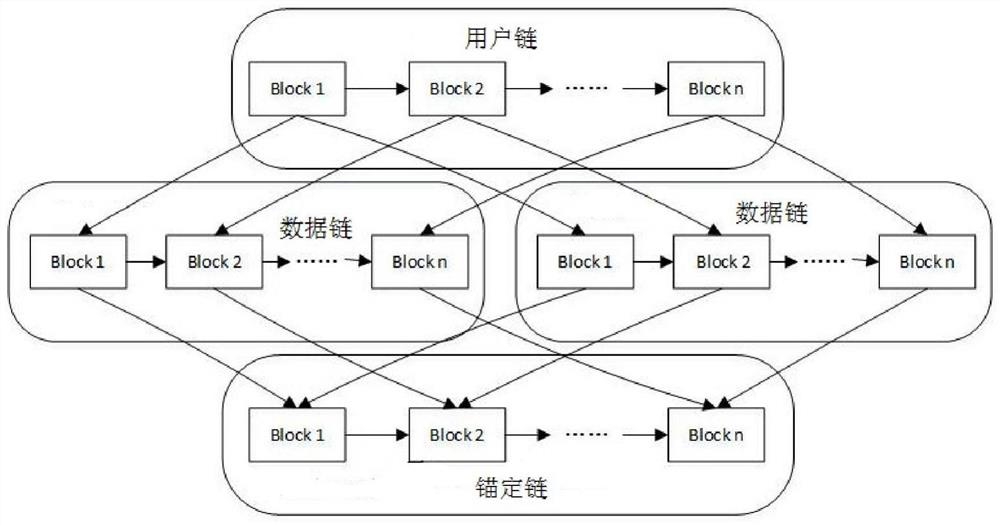 Agricultural product tracing method based on block chain
