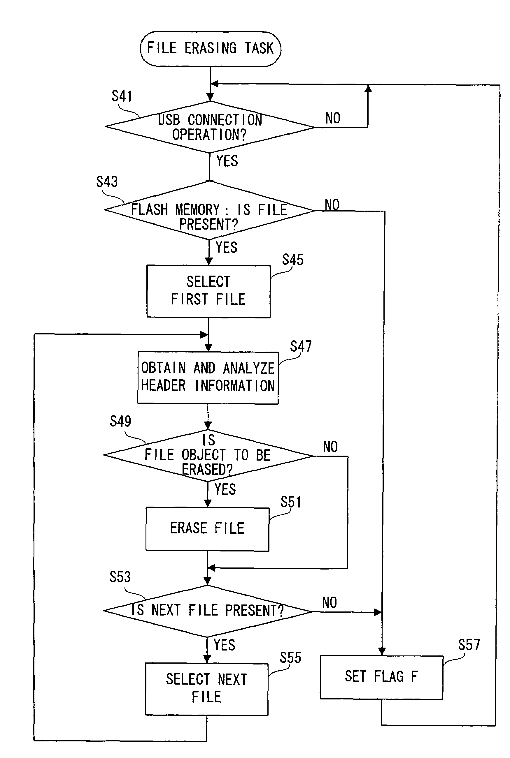 Content processing apparatus