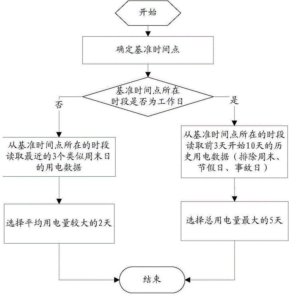 Method and device for responding electric power requirement