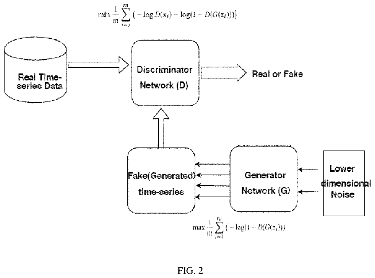 System and method for unsupervised anomaly prediction