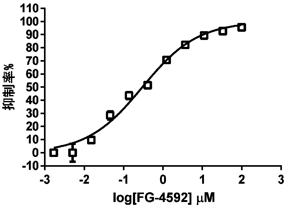Prolyl hydroxylase small molecular fluorescent probes and preparation method thereof