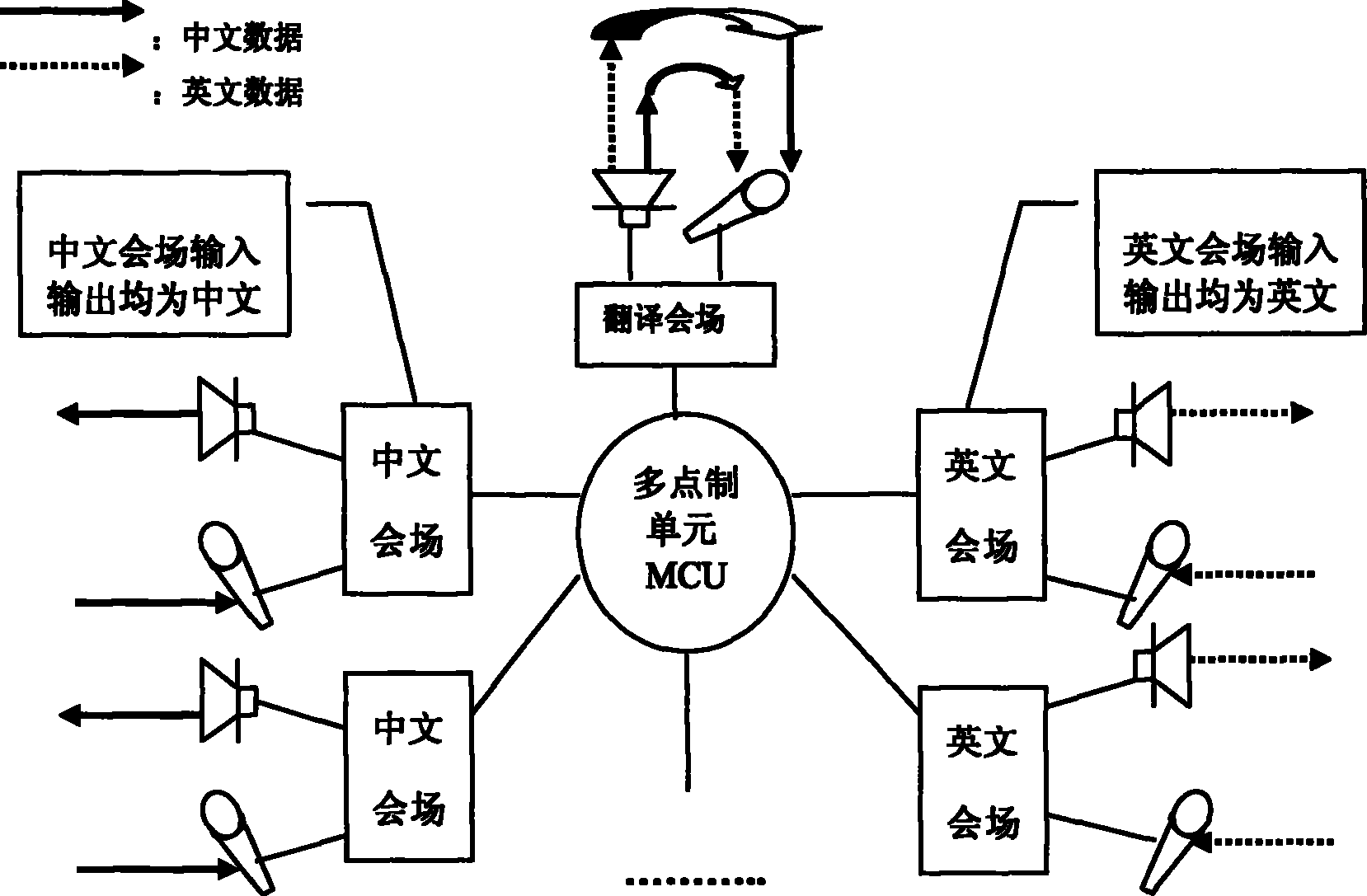 System and method for realizing multi-language conference