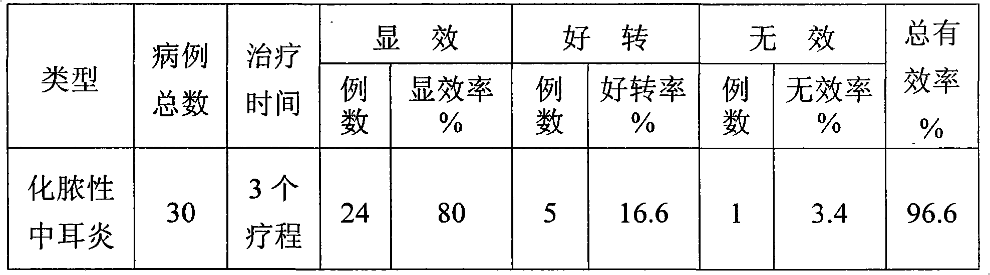 Medicament for treating suppurative otitis media and preparation method thereof