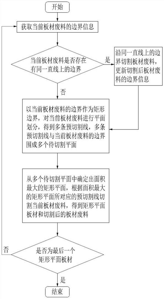 Method and system for pretreating plate waste through laser cutting based on 2D vision