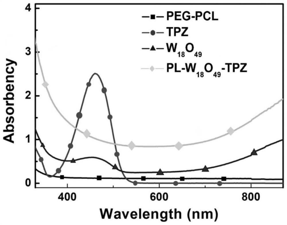 a w  <sub>18</sub> o  <sub>49</sub> -Tirapazamine composite nanoparticles and their preparation method and application