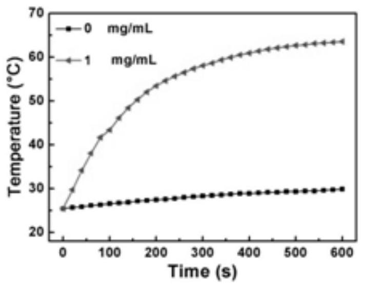 a w  <sub>18</sub> o  <sub>49</sub> -Tirapazamine composite nanoparticles and their preparation method and application