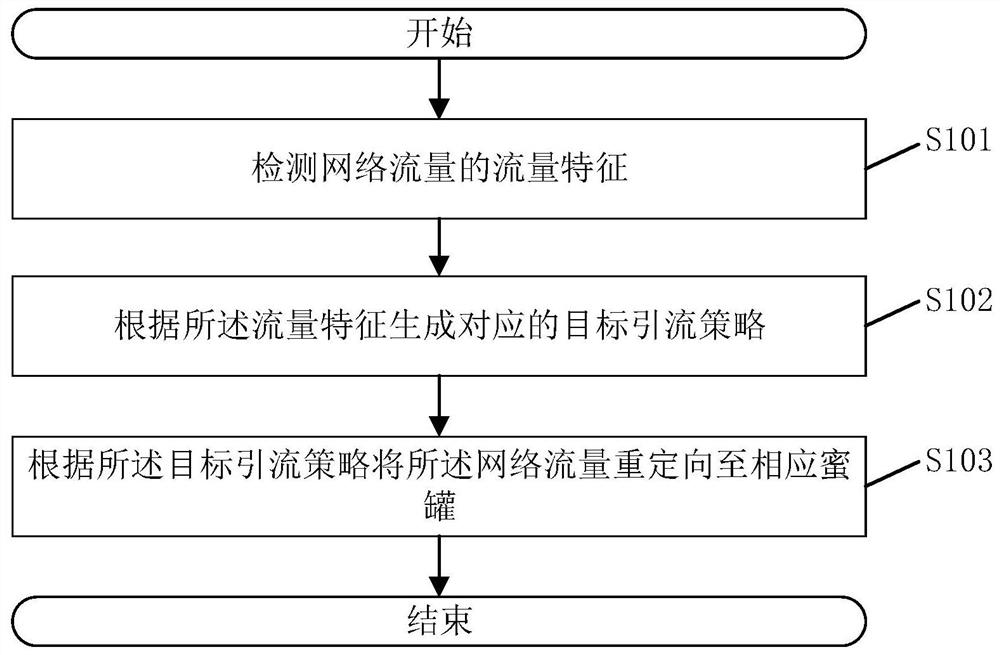 Network traffic processing method and device, and storage medium