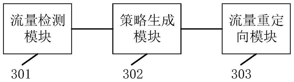 Network traffic processing method and device, and storage medium