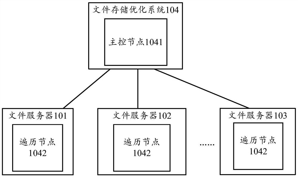 File storage optimization method and device