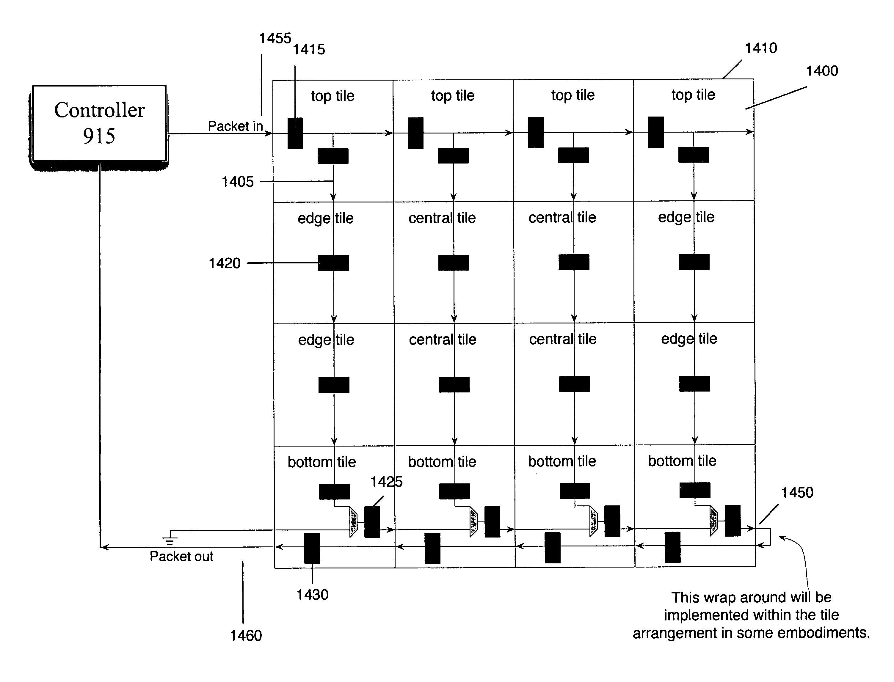 Configurable IC with packet switch configuration network