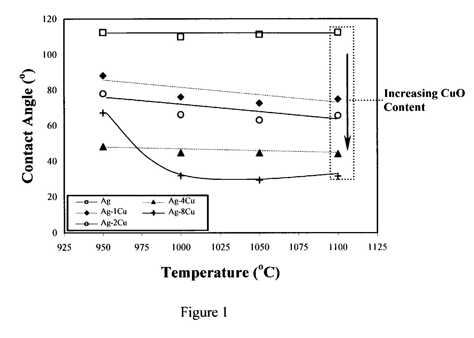 Oxidation ceramic to metal braze seals for applications in high temperature electrochemical devices and method of making