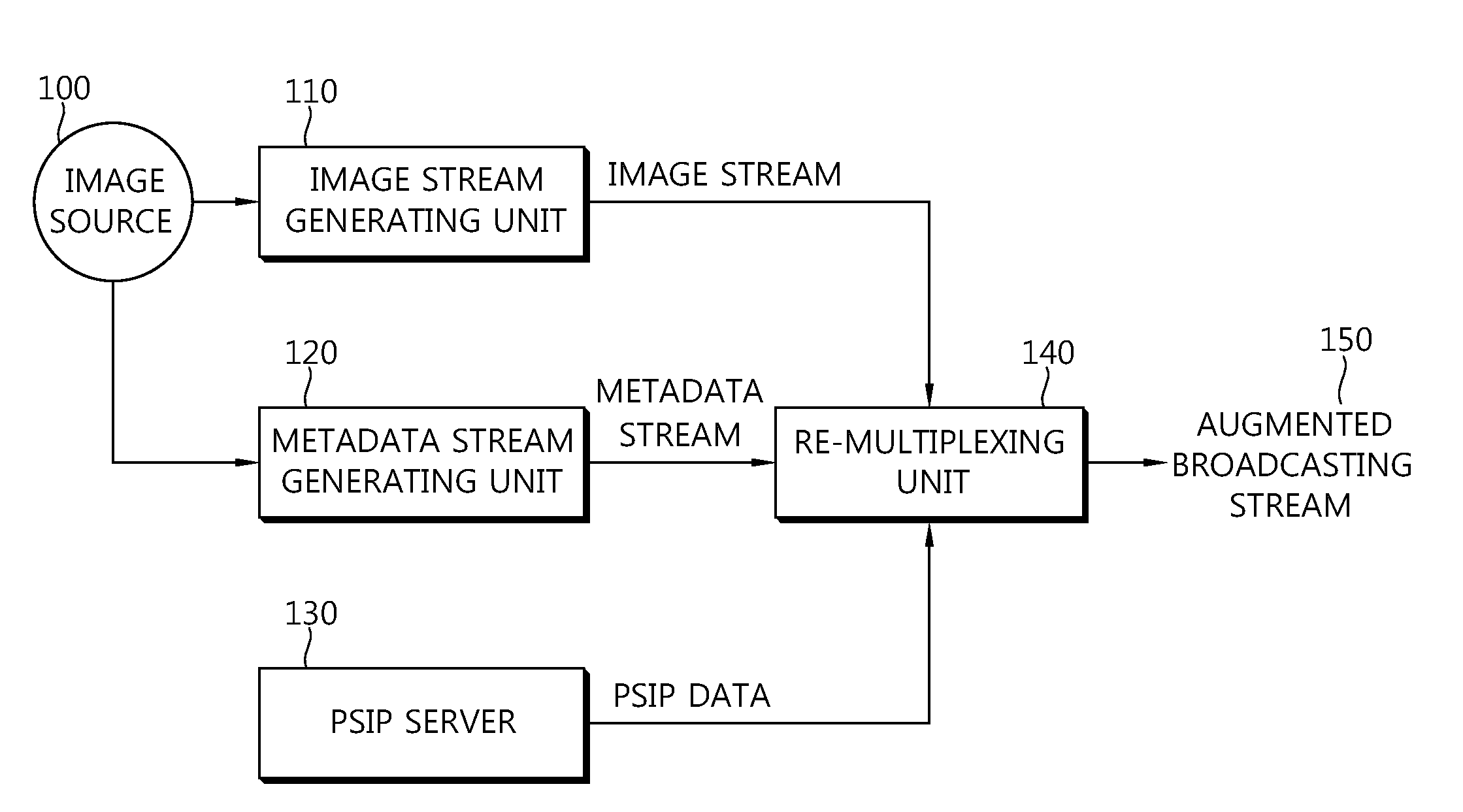 Augmented broadcasting stream transmission device and method, and augmented broadcasting service providing device and method