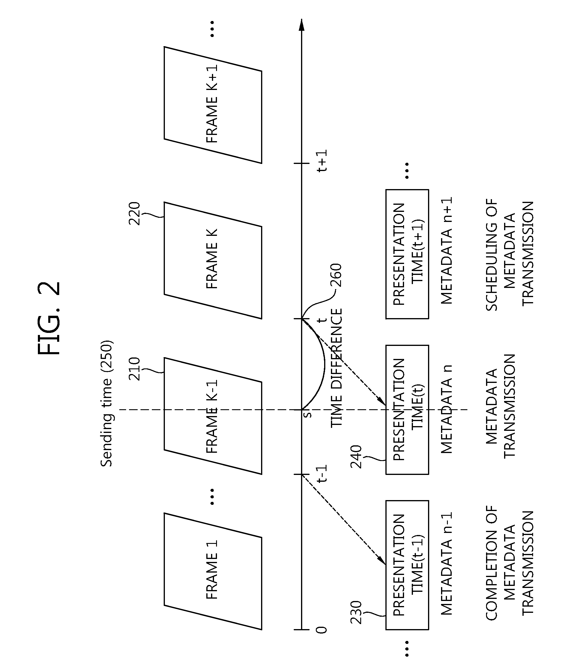 Augmented broadcasting stream transmission device and method, and augmented broadcasting service providing device and method