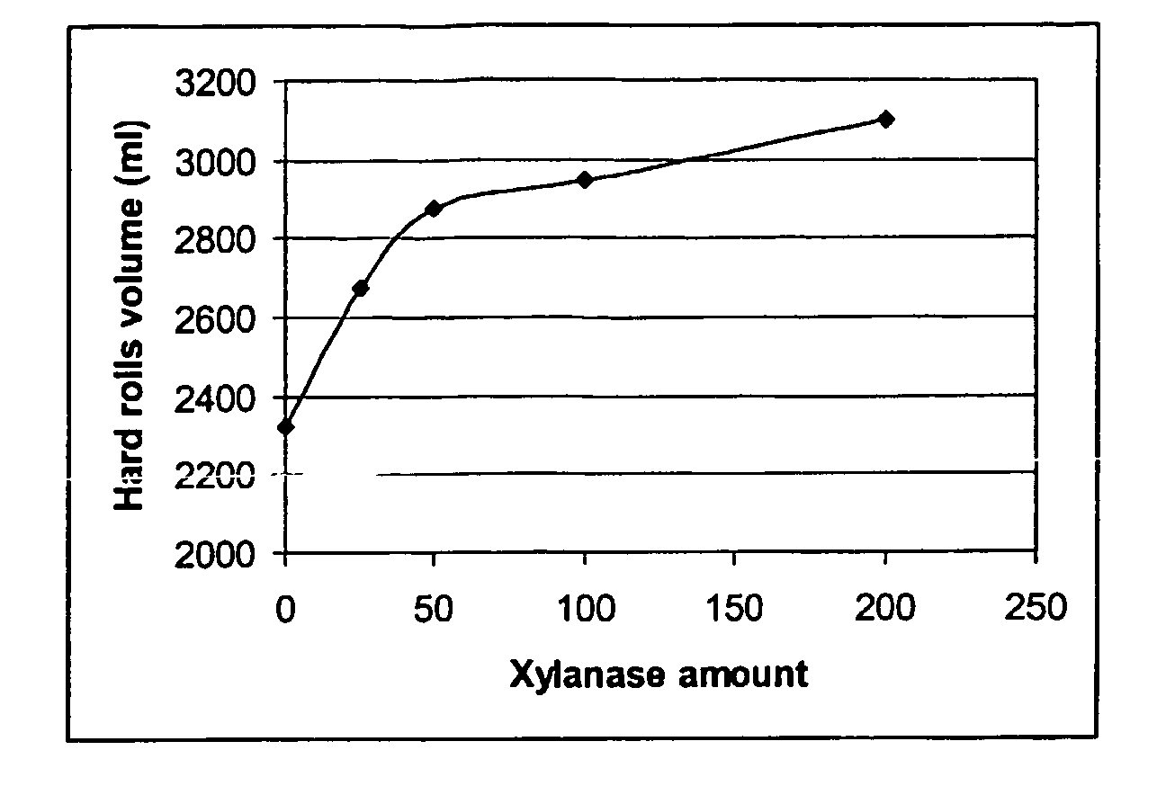 Use of family 8 enzymes with xylanolytic activity in baking