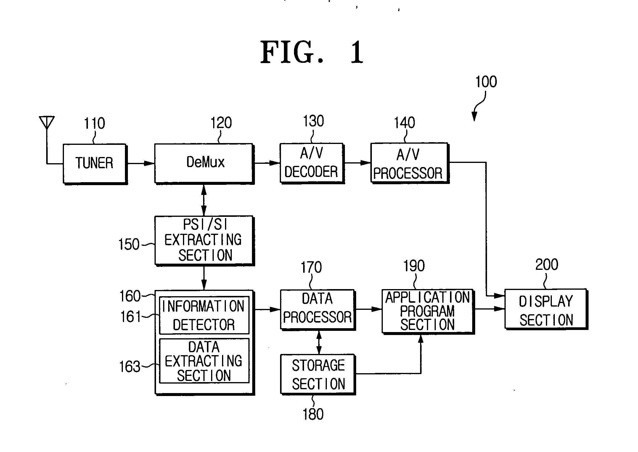 Device for updating component of application software in digital broadcasting signal receiver and method thereof
