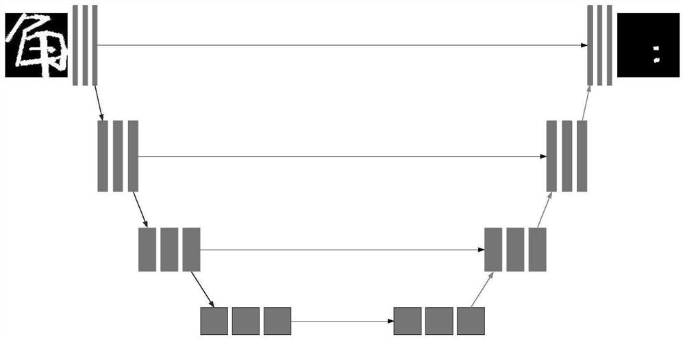 Chinese character image stroke extraction method and system based on fully convolutional neural network