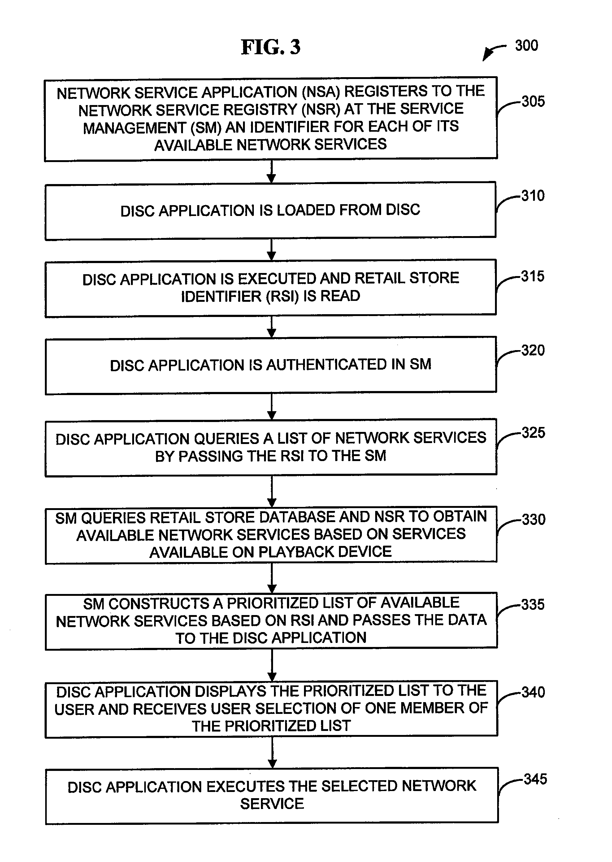Method, system and apparatus for managing network services