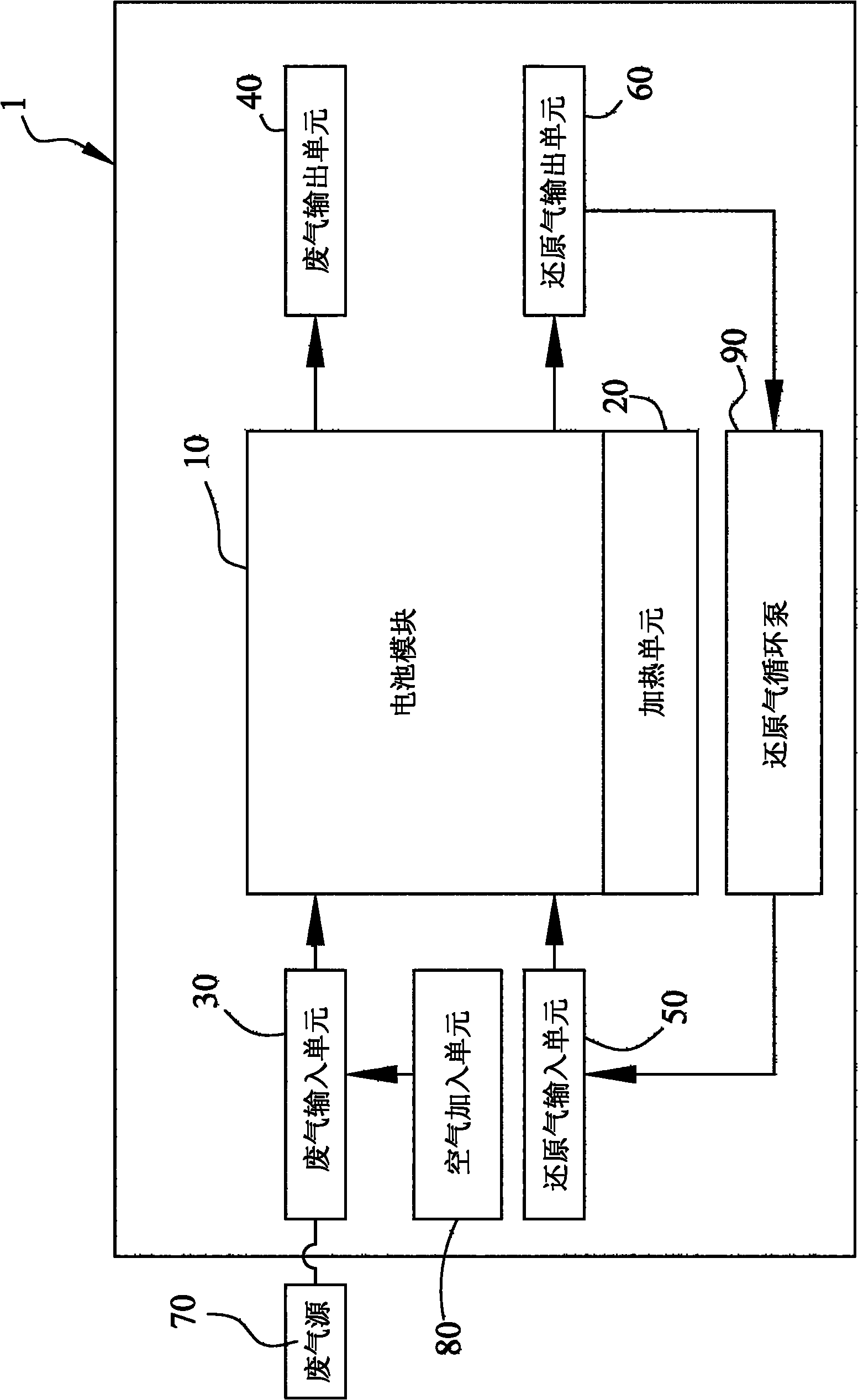 Electrochemical catalyst converter