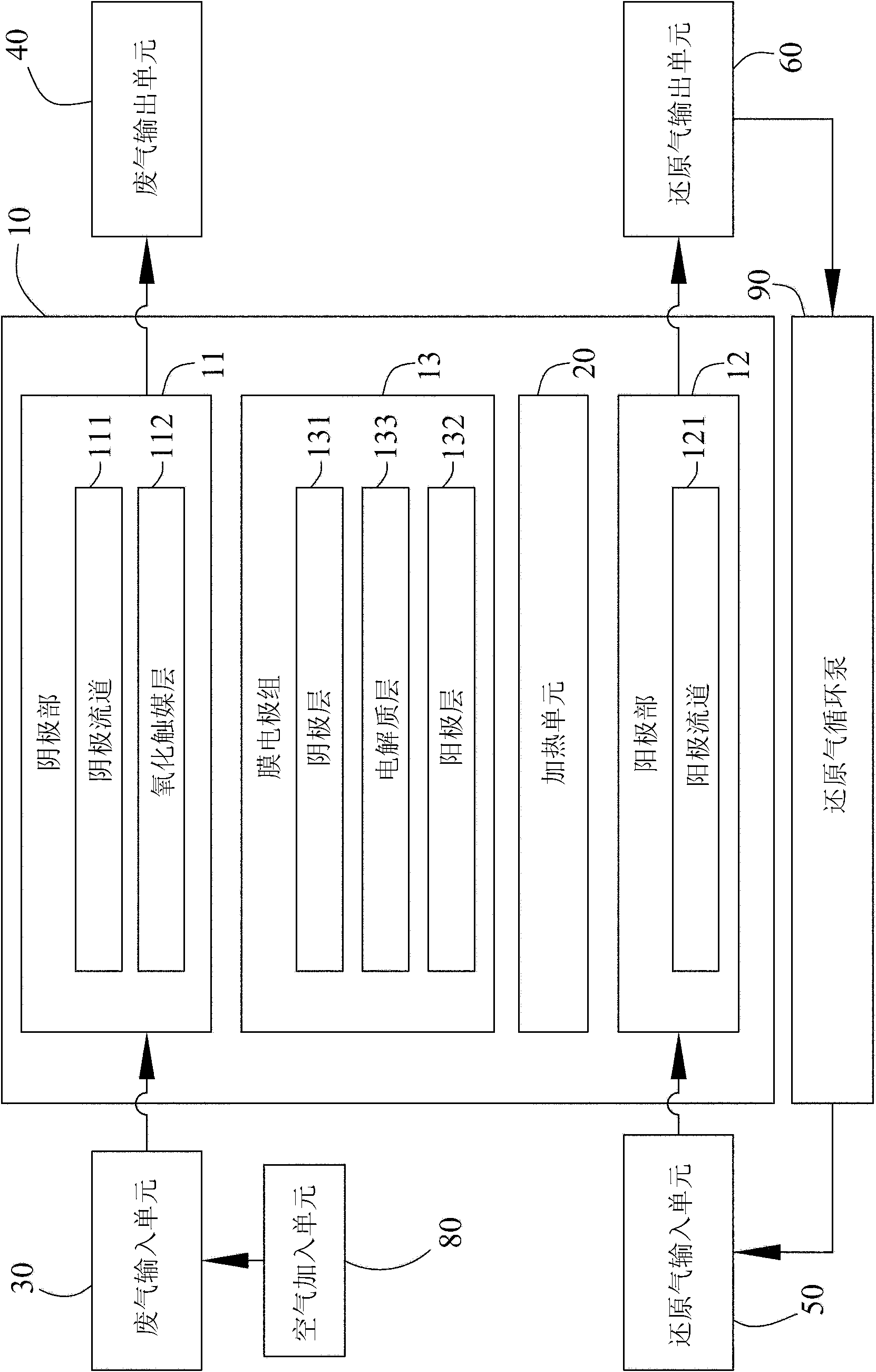 Electrochemical catalyst converter