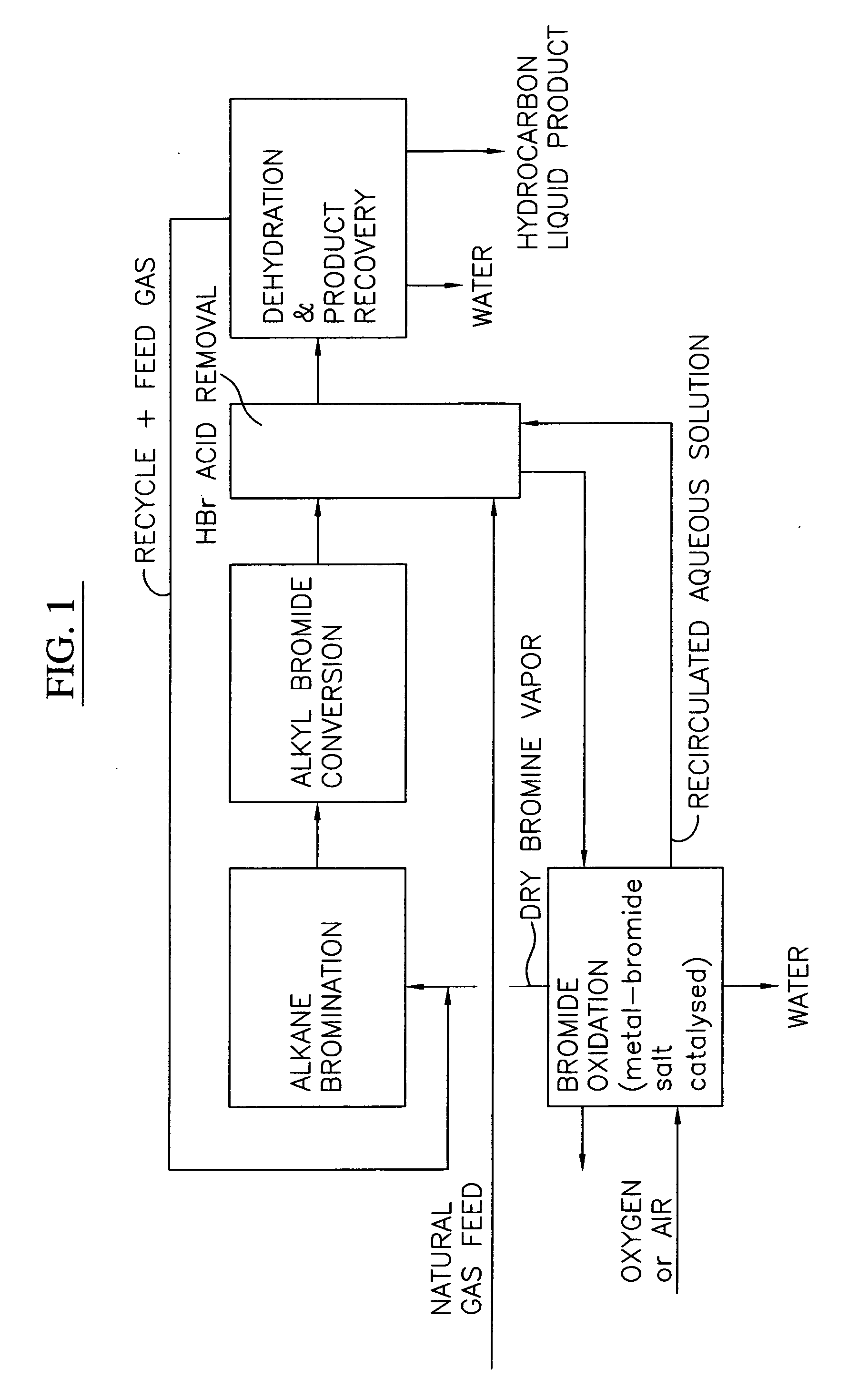 Process for converting gaseous alkanes to olefins and liquid hydrocarbons