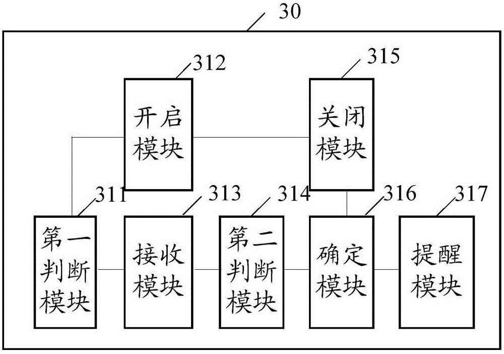 Method and device for preventing mistakenly running red light