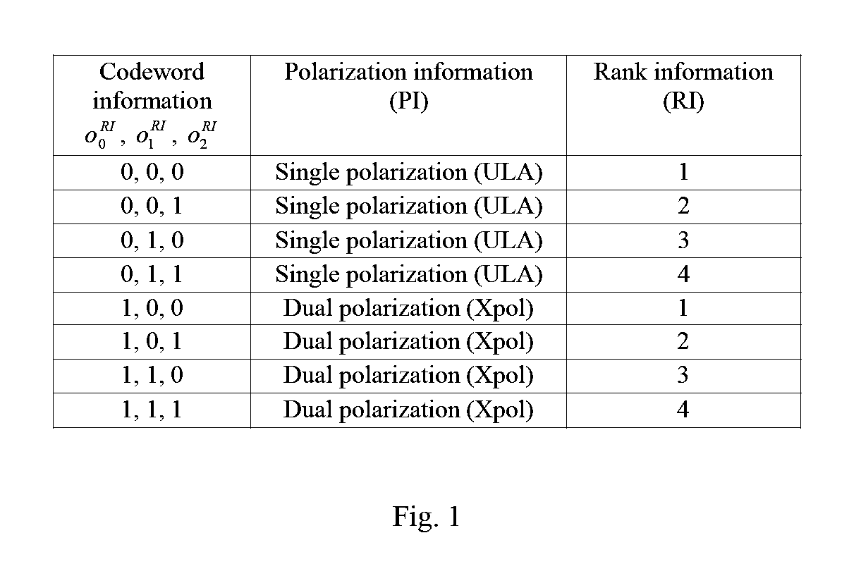 Method and system for quantized feedback rate adaptation in a communication system