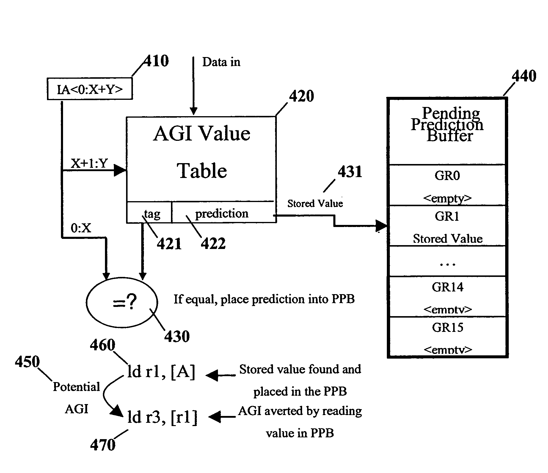 Address generation interlock resolution under runahead execution