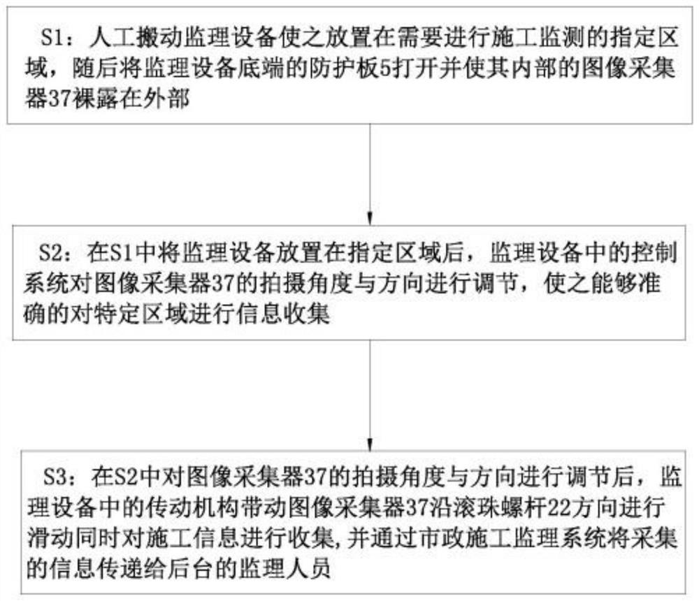 A Municipal Construction Supervision Method