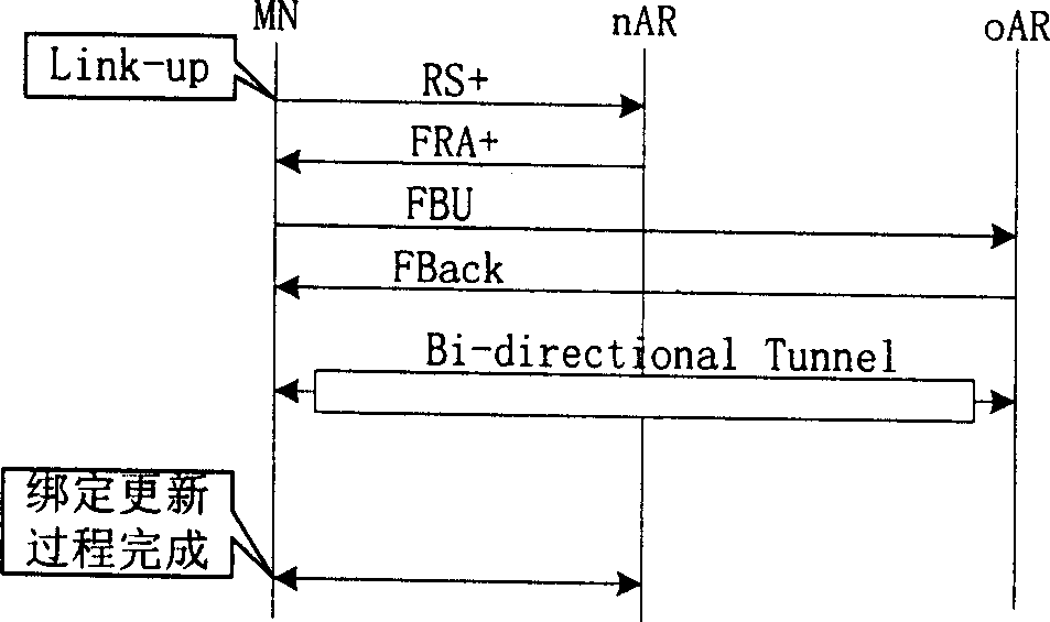 Tunnel based mobile IPv6 quick switching method