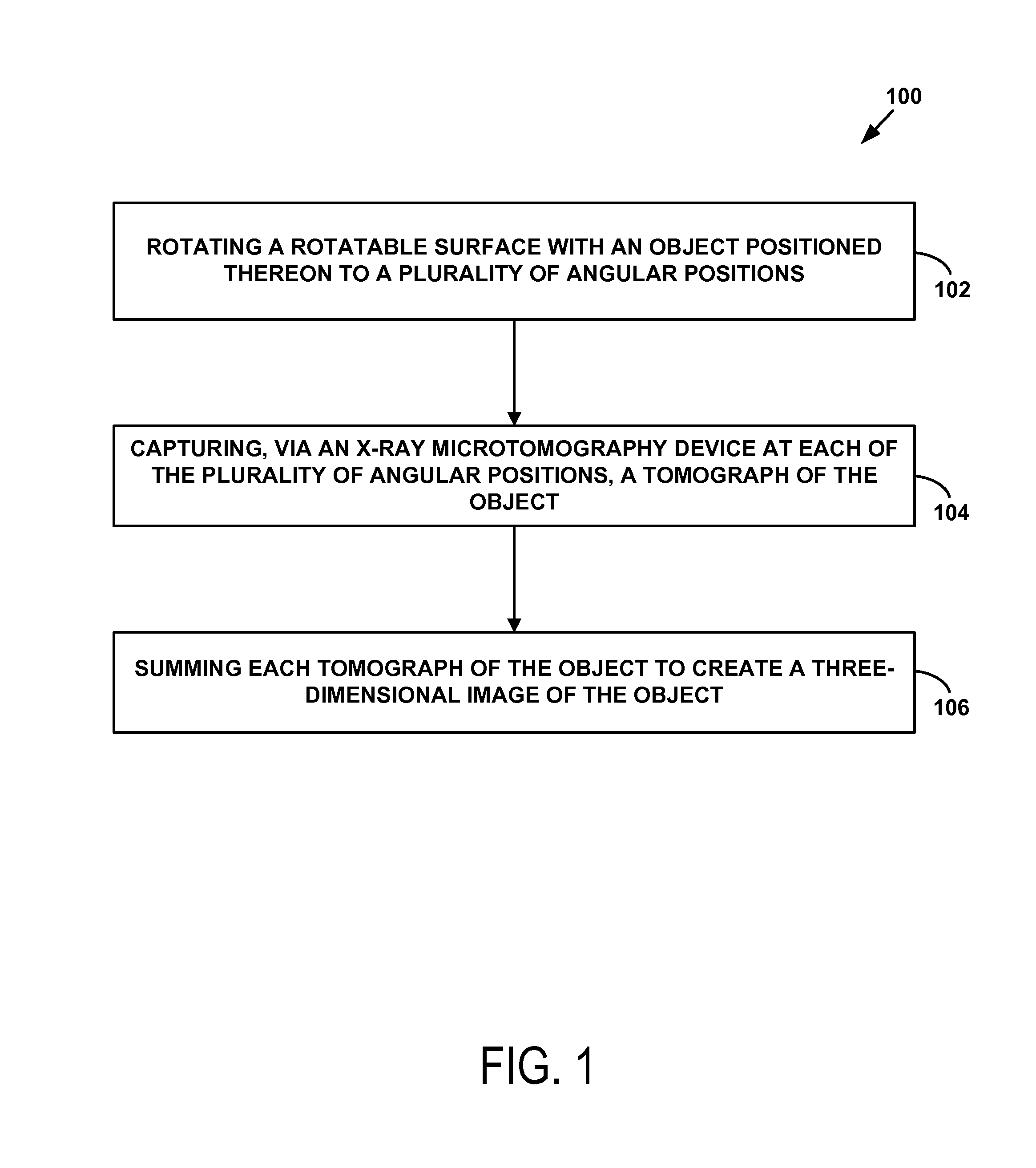 Methods and Systems for Non-Destructive Analysis of Objects and Production of Replica Objects
