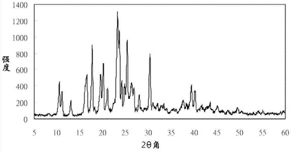 A crystal form a of compound 3 (2-acetamido-acetamido)-propionic acid and its preparation method and application