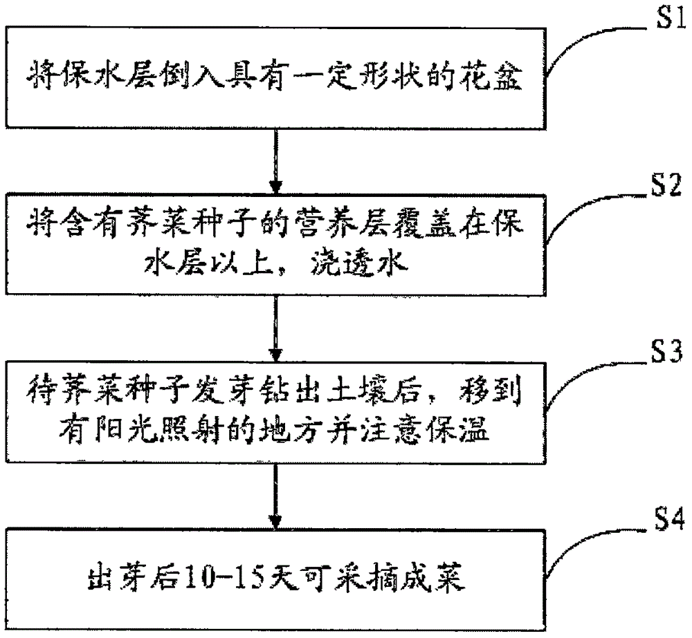 Selenium-enrichment edible crop and potting cultivating method and potting medium thereof